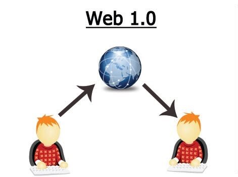 Web 1.0