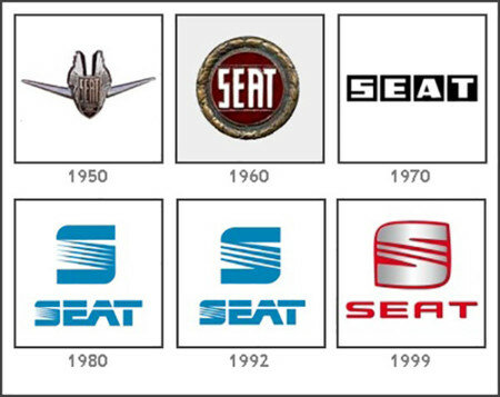 Fundación de SEAT