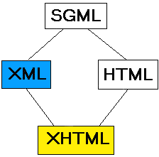 Tem Berners-Lee desarrollo el lenguaje de hipertexto