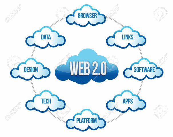 Es la web de la nube, de las aplicaciones y multi dispositivos.