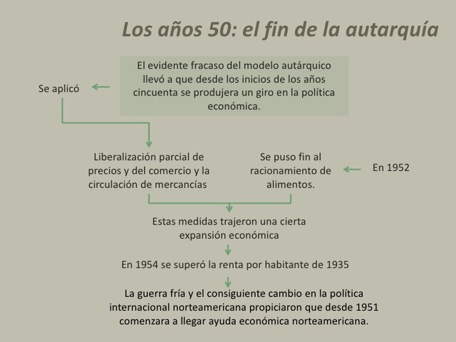 Fin de la autarquía