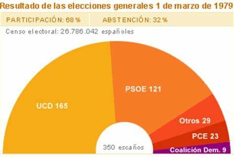 Elecciones generales de 1 de marzo
