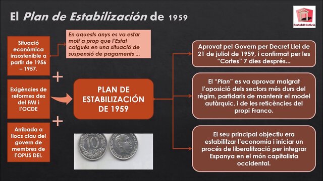 Puesta en marcha del Plan de Estabilización