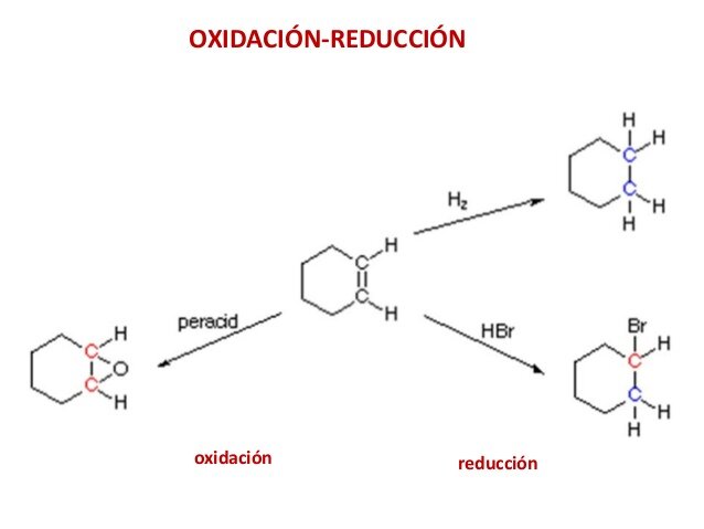 Teoría de la Reactividad
