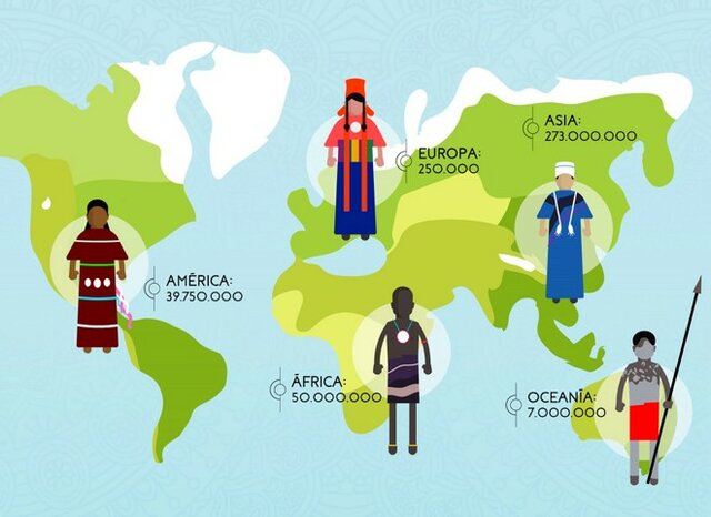 Grupos Culturales - Etnopsicología