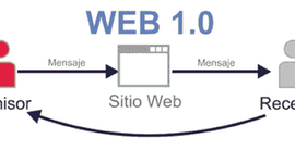 Timeline: La Linea de Tiempo al Alcance de tus Manos