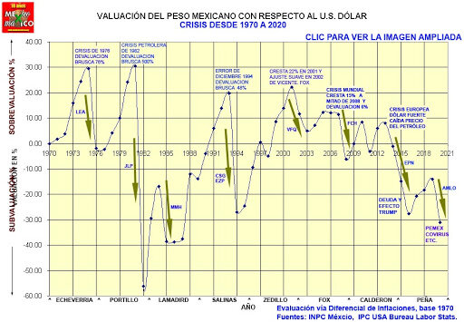 Las causas de la crisis económica de 1976 y 1984