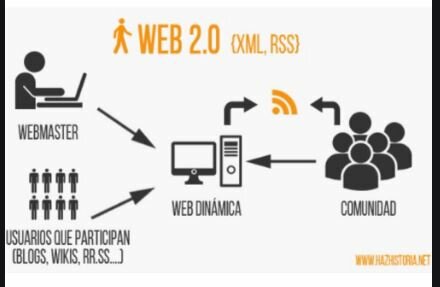 La web 2.0