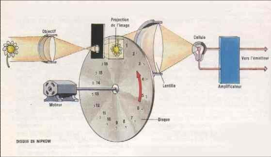 ORIGEN DE LA TELEVISIÓN