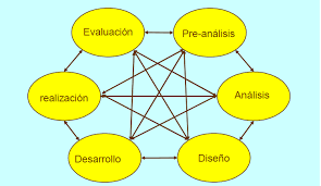 Modelo PRADDIE de Pedro S. Cookson