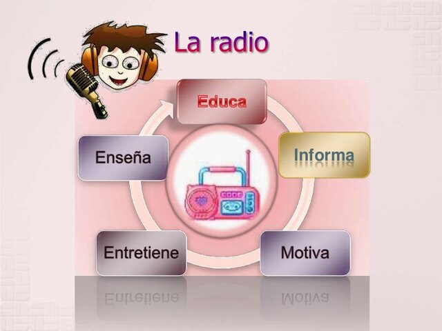 Se consolida la radio educativa en México.