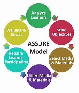 Modelo ASSURE