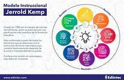 Modelo Jerold Kemp