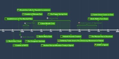 Soviet Union Ceases to Exist