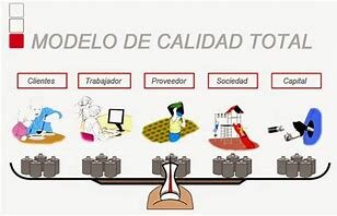 Calidad total-90´s - actualidad