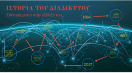 Timeline: ιστορια του διαδυκτιου Θανασης Χρηστος