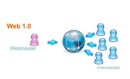 Web 1.0