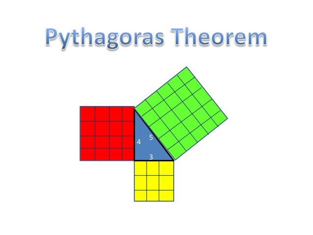 The Theorem of Pythagoras