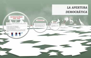 1970-1976 LUIS ECHEVERRÍA ÁLVAREZ "Apertura Democrática"