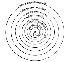 Los avances de Copérnico y Galileo Galilei
