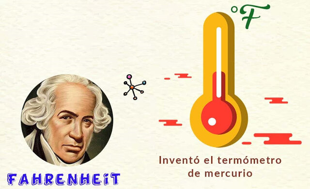 Desubrimiento avanzado del termómetro