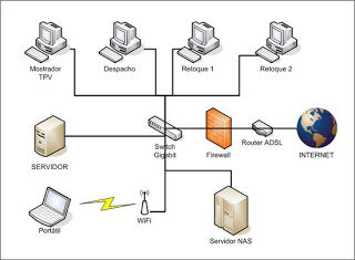 Enlace de Computadoras con ubicaciones diferentes