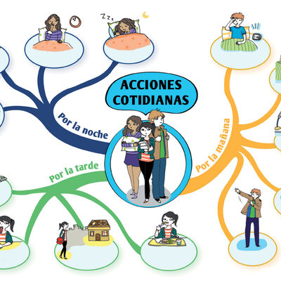Timeline: Ma journée