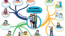 Timeline: Ma journée