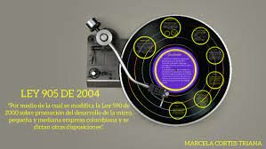 LEY 905 DE 2004