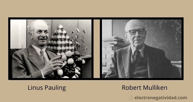 Cuantificación de la electronegatividad.