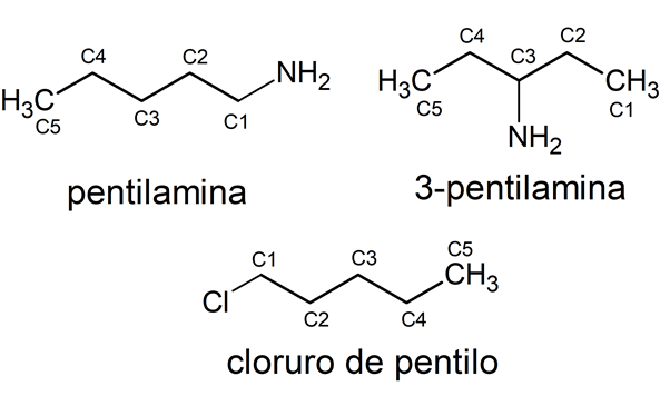 La primera nomenclatura química.