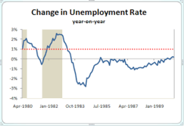 Unempl