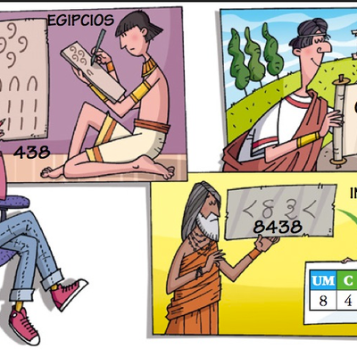 Timeline: El origen de los números y de los sistemas de numeración