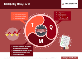 IDEA DEL USO DE LAS TQM(TOTAL QUIALITY MANAGEMET)