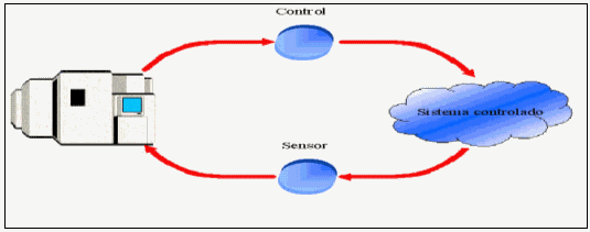 Sistemas de Tiempo Real - Software
