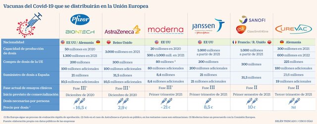 Anuncian vacunas disponibles para el covic-19