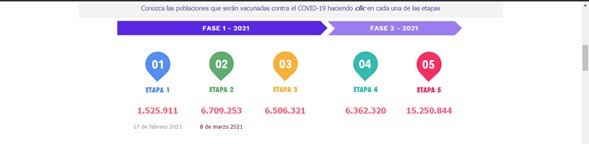 Etapas de vacunación en Colombia