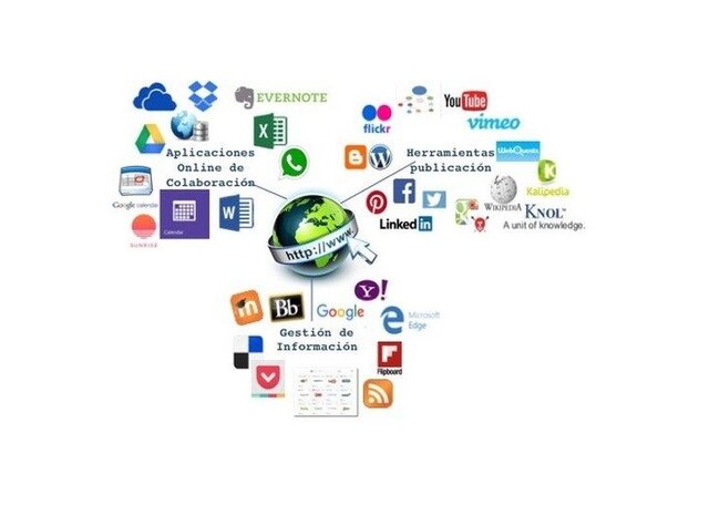 Usuarios de Internet en 2006, Web 3.0