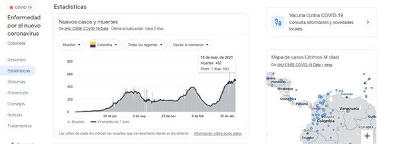 Fallecidos en Colombia