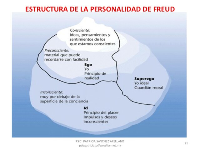 Estructura y niveles de personalidad