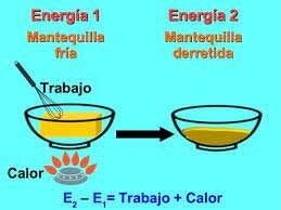 las leyes de la termodinamica