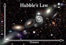 LA LEY DE HUBBLE