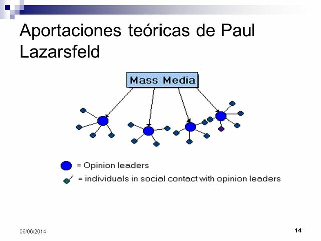 Teoría de los Efectos Limitados