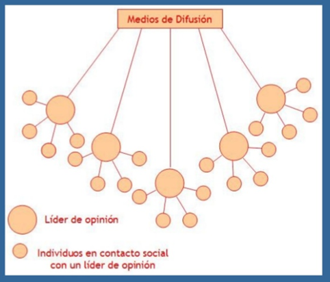 Teoría de Los Efectos Limitados