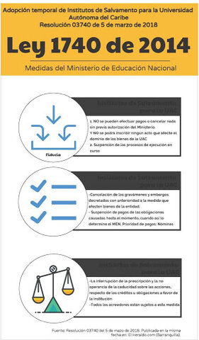 Ley 1740 de 2014