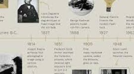 Timeline: Annotated Time Line of Inventions