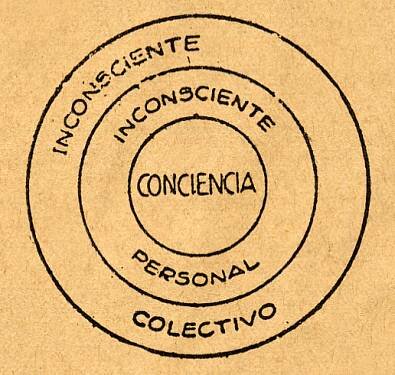 psicología analítica  y inconsciente personal.