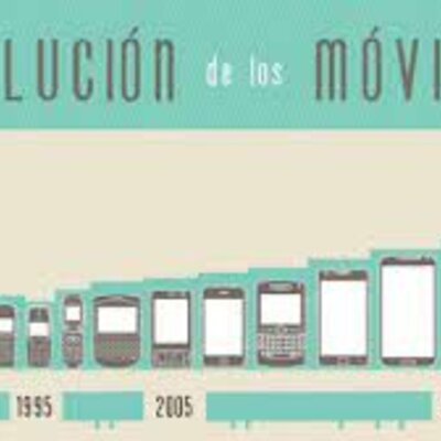 Timeline: EVOLUCION DE LOS CELULARES