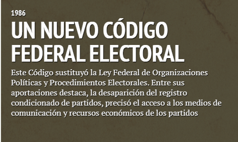 1986 Nuevo Código Federal Electoral