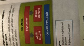 Timeline: Ligne du temps des bouleversements et éveil du nationalisme